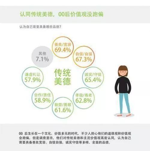 90后的特征形成原因