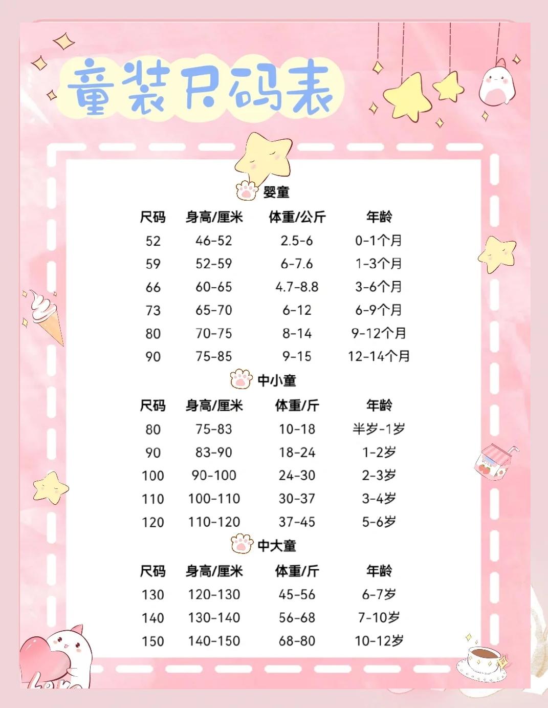兒童衣服尺碼對照表 測量方法