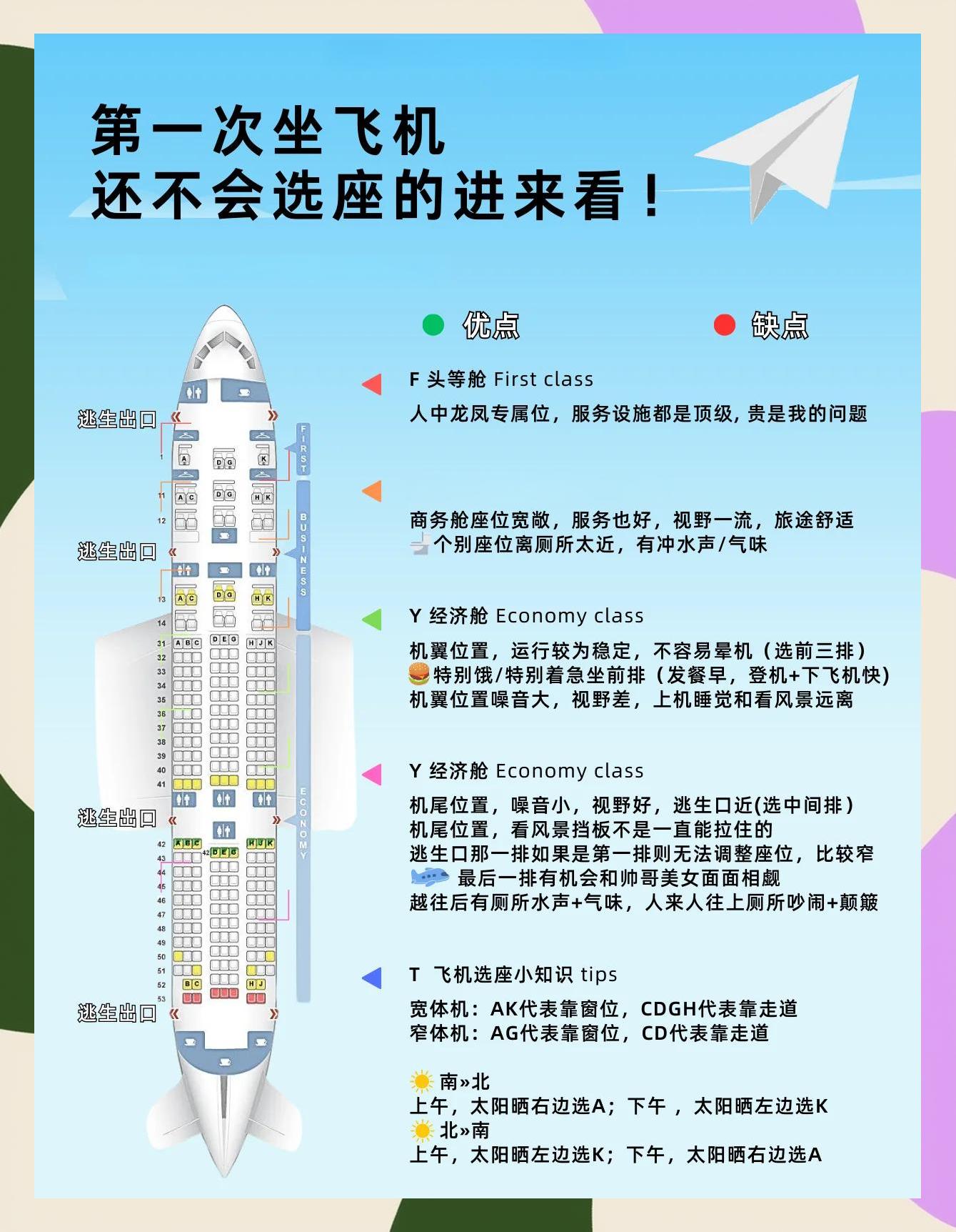 飛機靠窗座位介紹圖