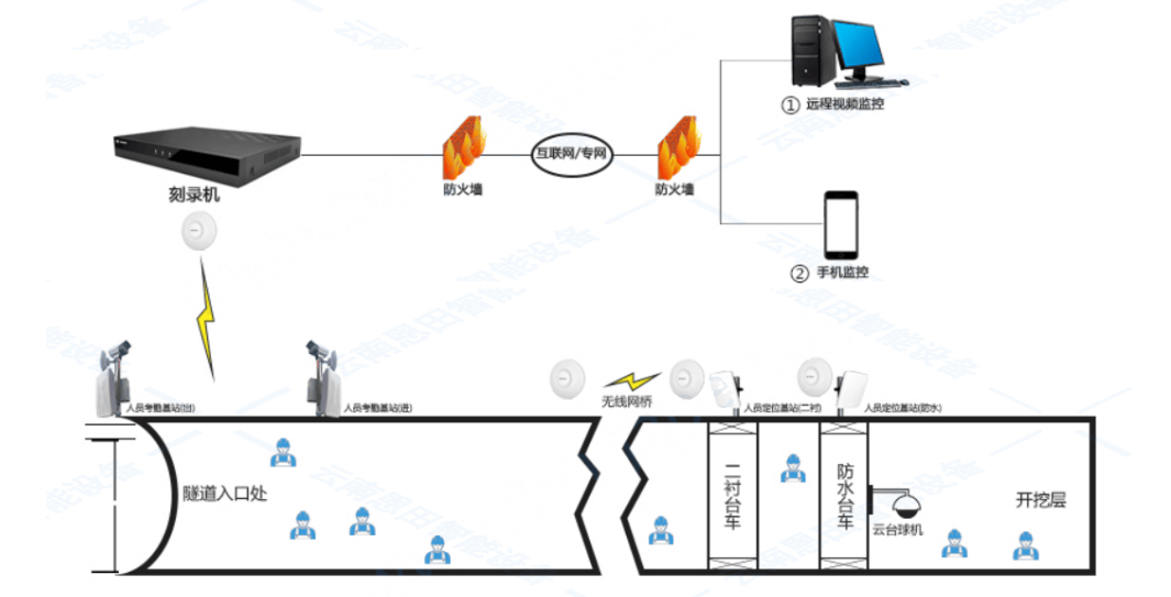 視頻監控系統有哪些功能