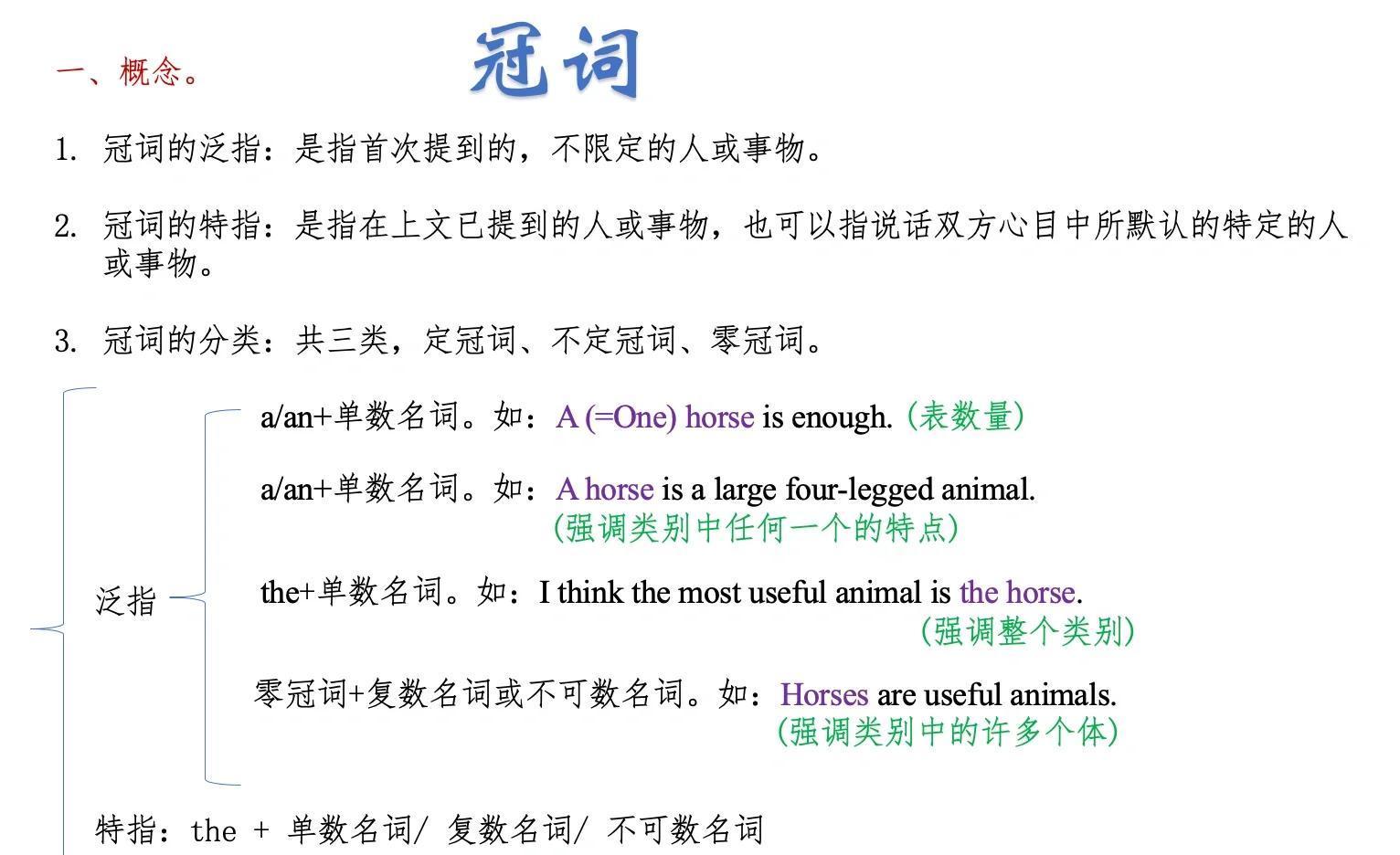 冠名 意思