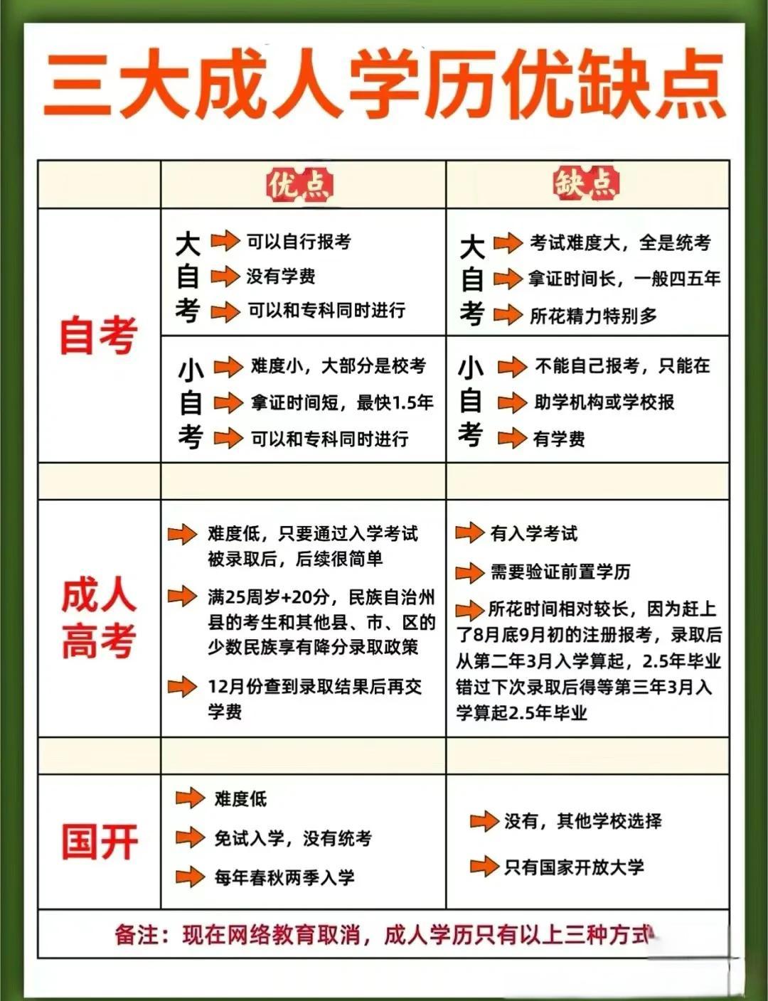 成人教育和自考哪個含金量高