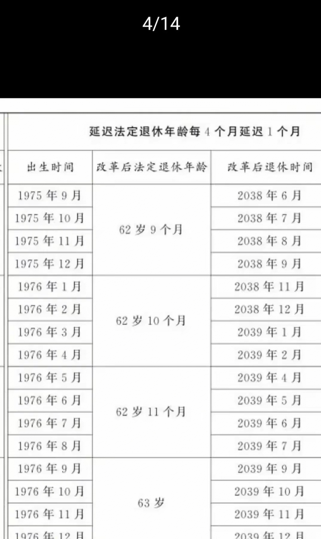 老齡化標準是多少