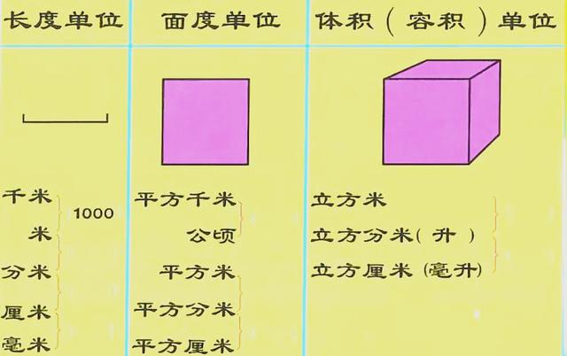公頃=多少平方米