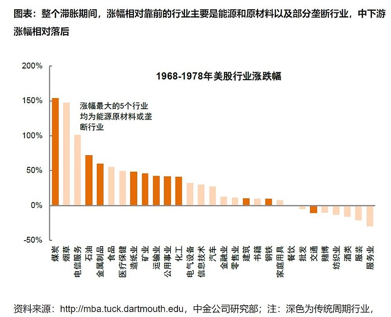 滯漲形成