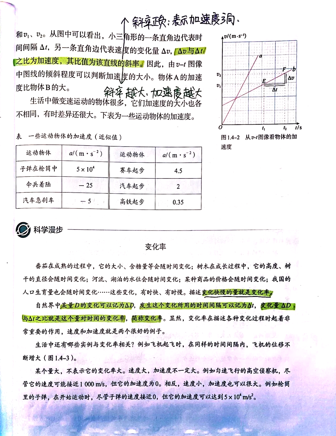 斜率為負(fù)的情況