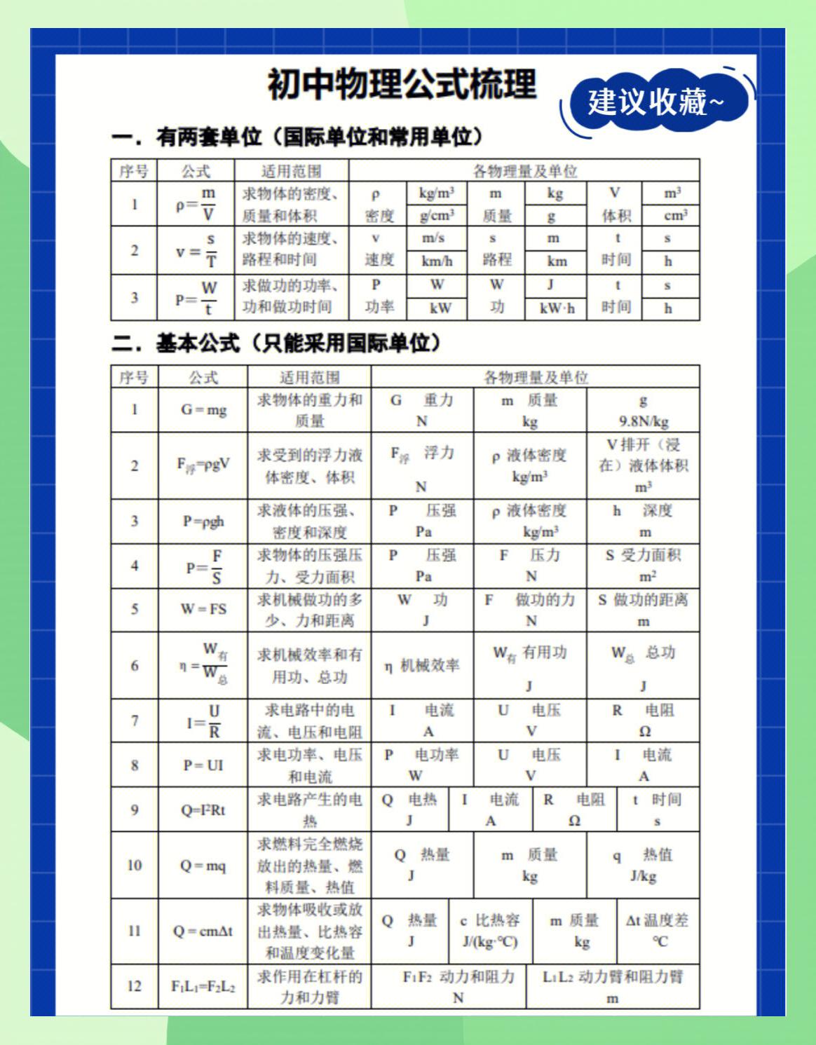 英制壓強(qiáng)與公制壓強(qiáng)單位換算