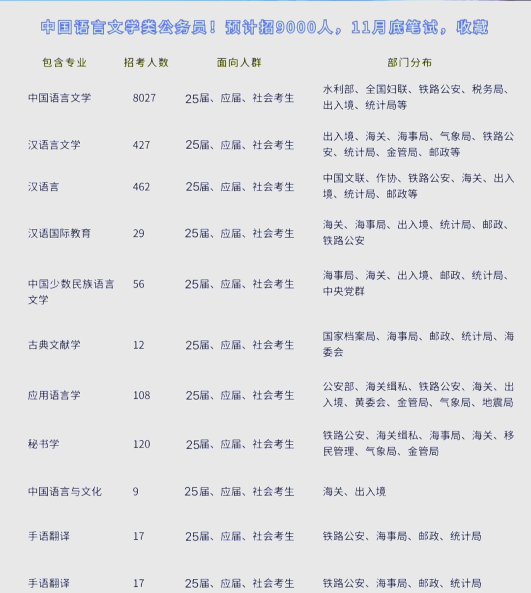 學漢語言文學專業出來可找什么工作