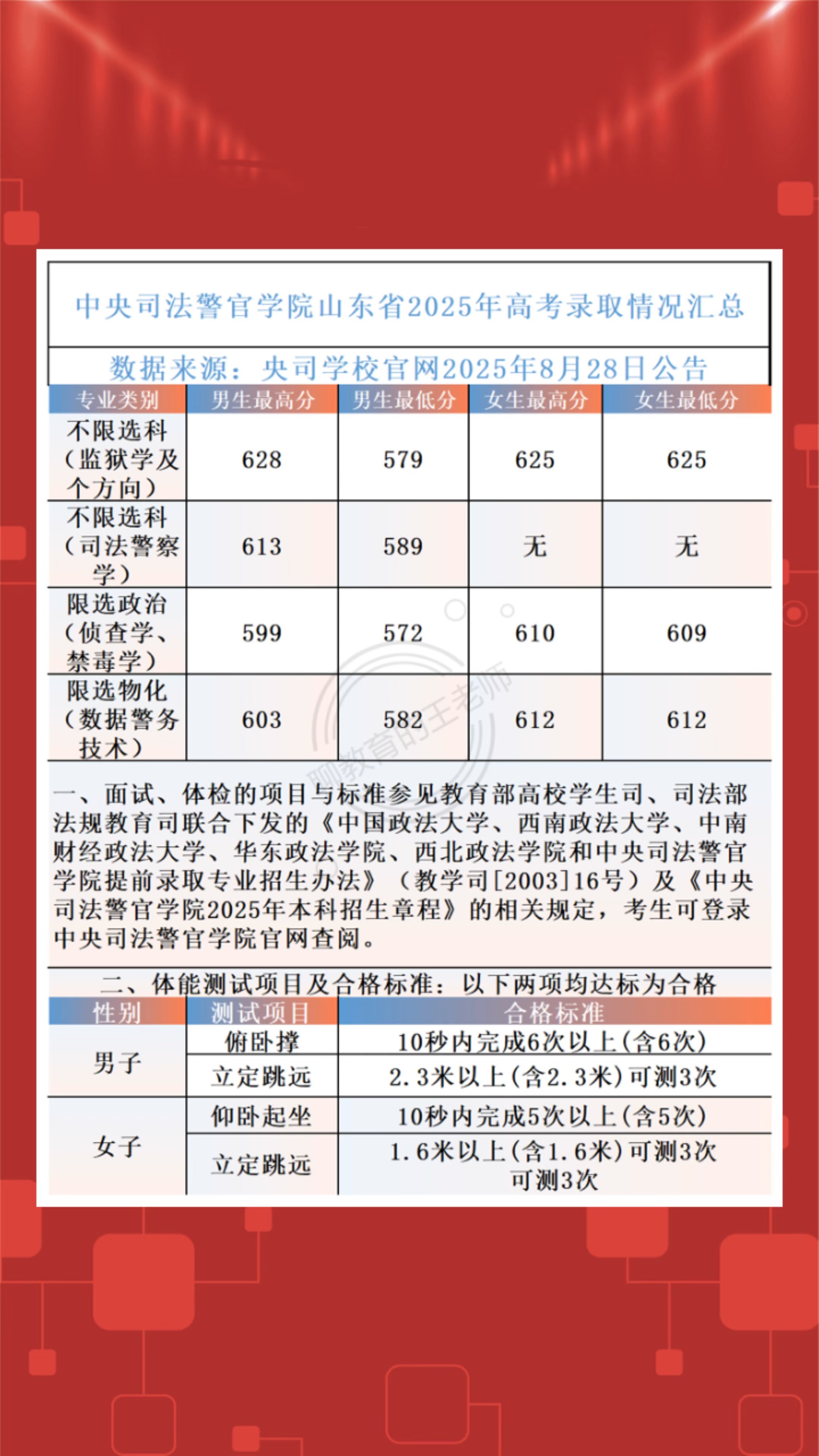 高考時提前批是什么意思