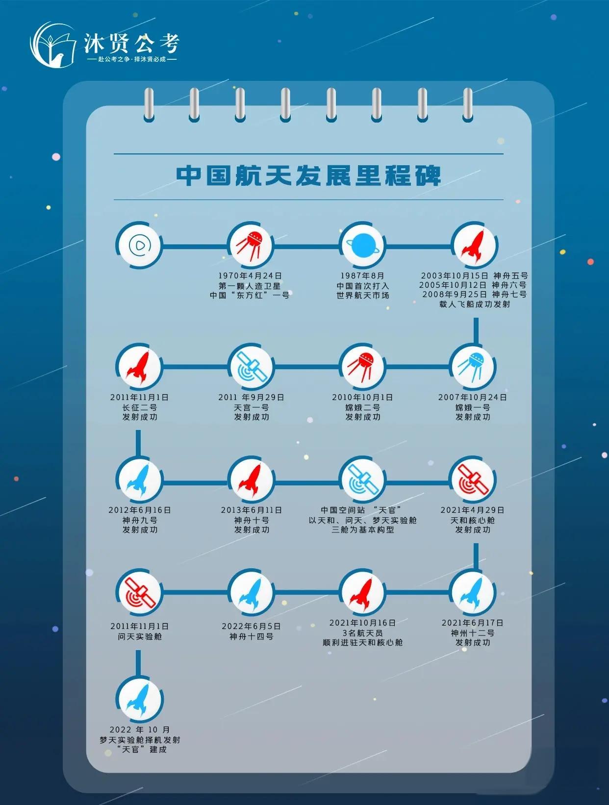 關于航天的知識英語