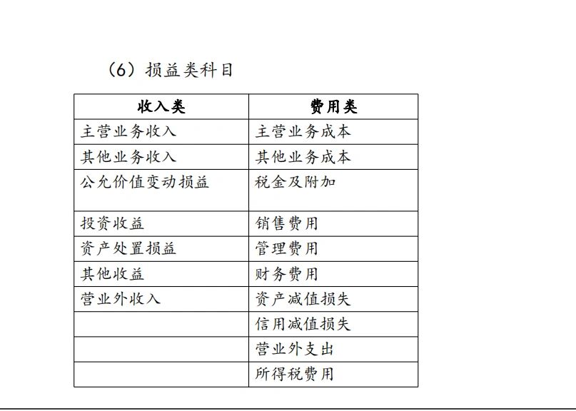 成本類科目都有什么