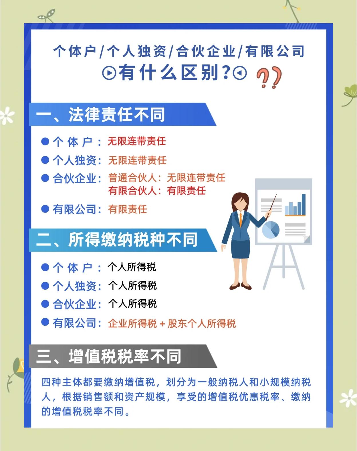 有限責(zé)任公司自然人獨(dú)資什么意思 投資額