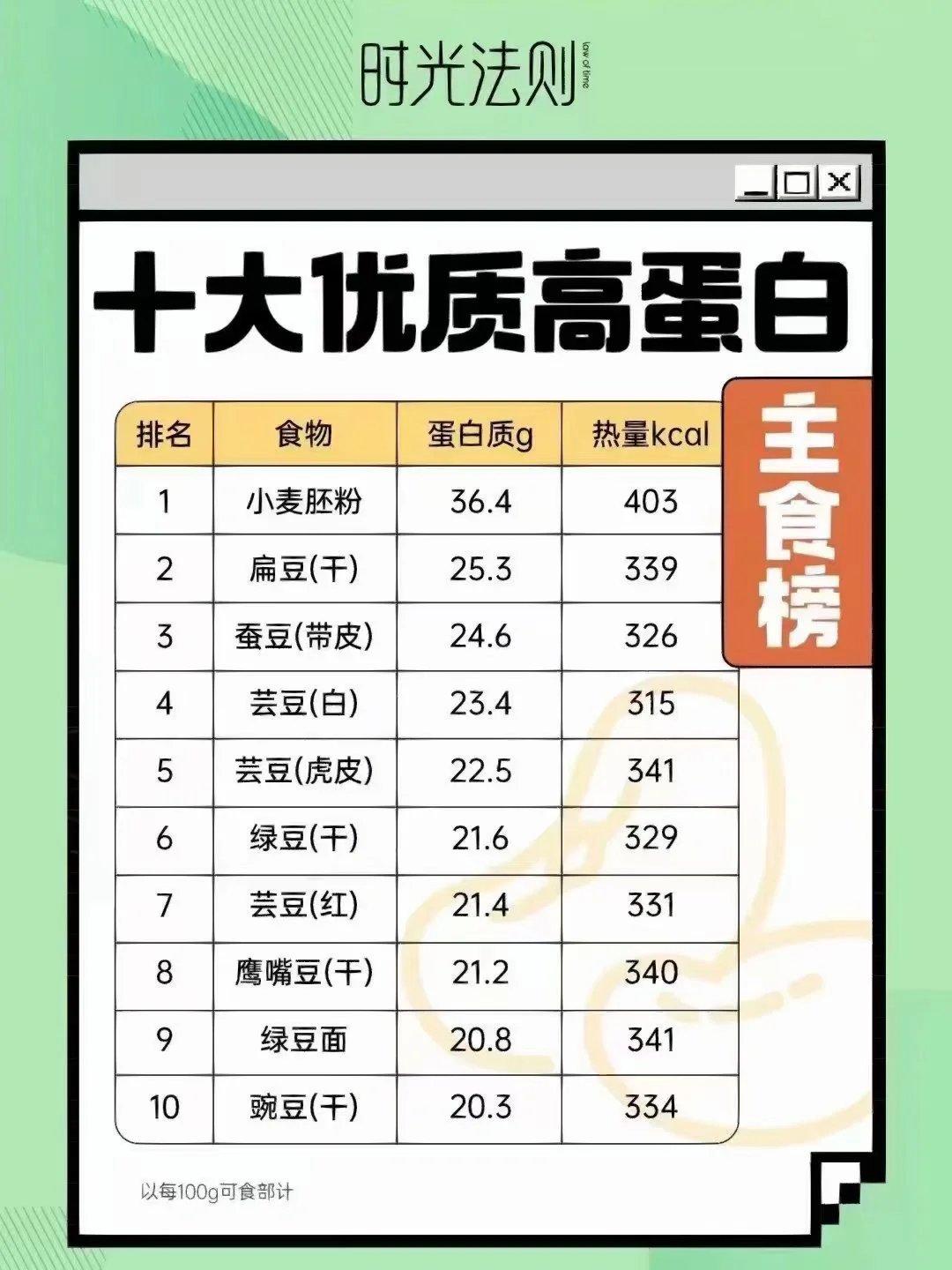 減肥食物排行榜大全