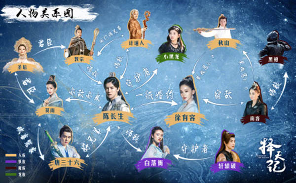 擇天記劇情介紹分集
