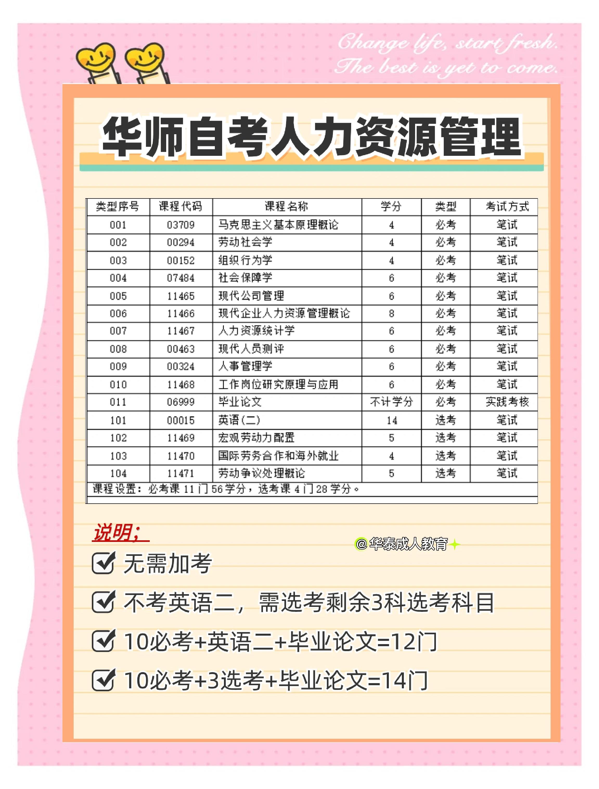 人力資源管理師資格考試介紹視頻