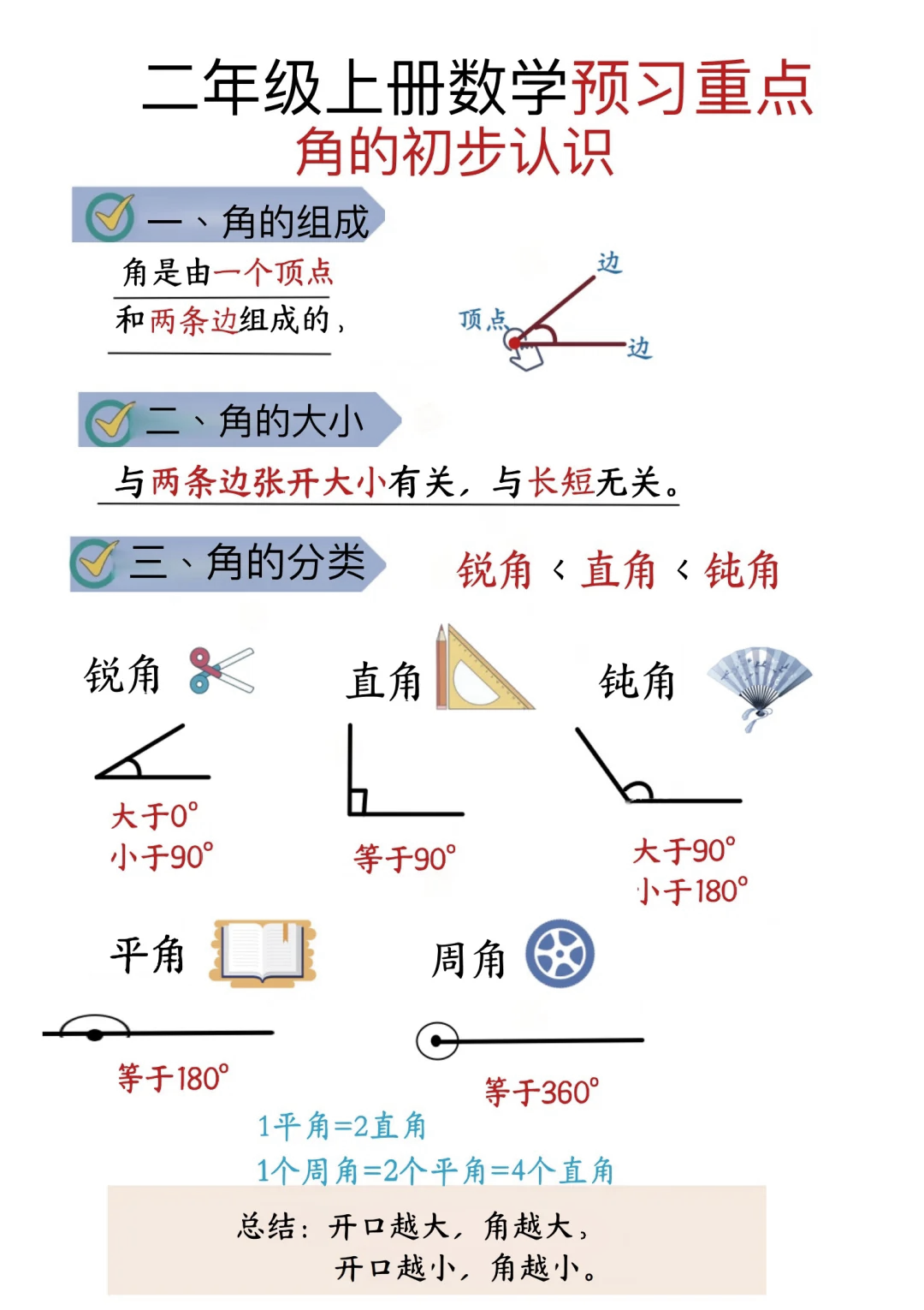 小學數學的數學廣角知識有哪些?