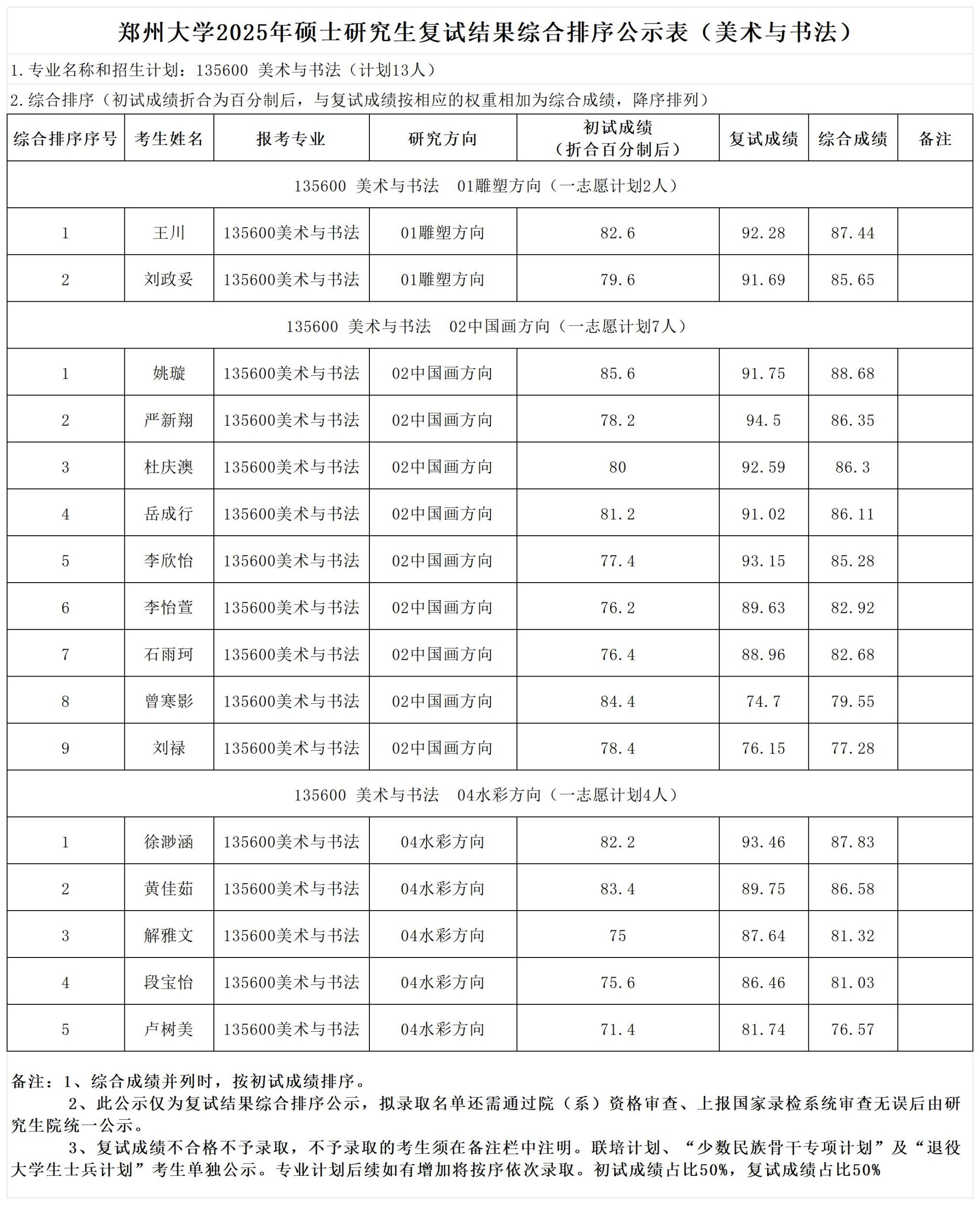 研究生復(fù)試幾月份公布成績