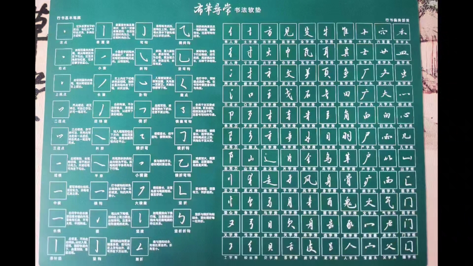 骨的偏旁部首組詞