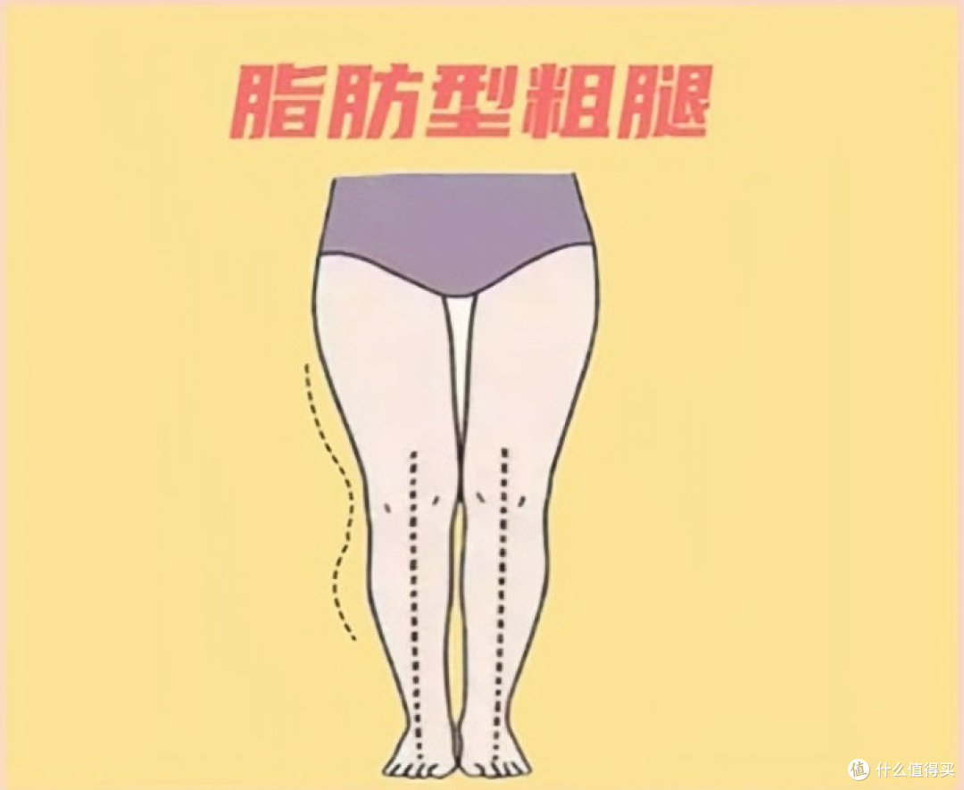 如何判斷水腫腿還是變胖了