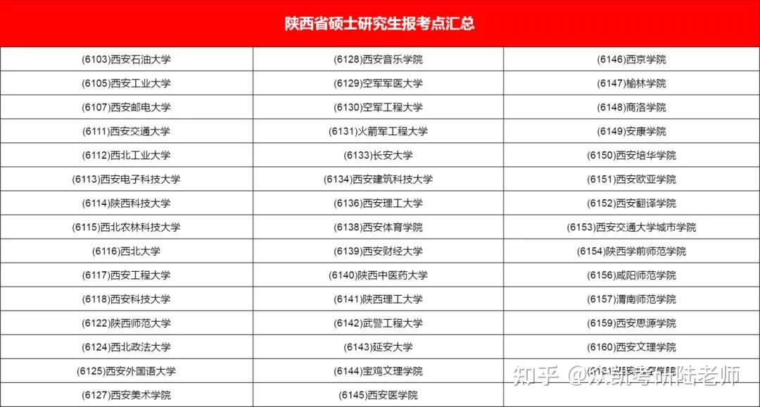 考研報考點選啥
