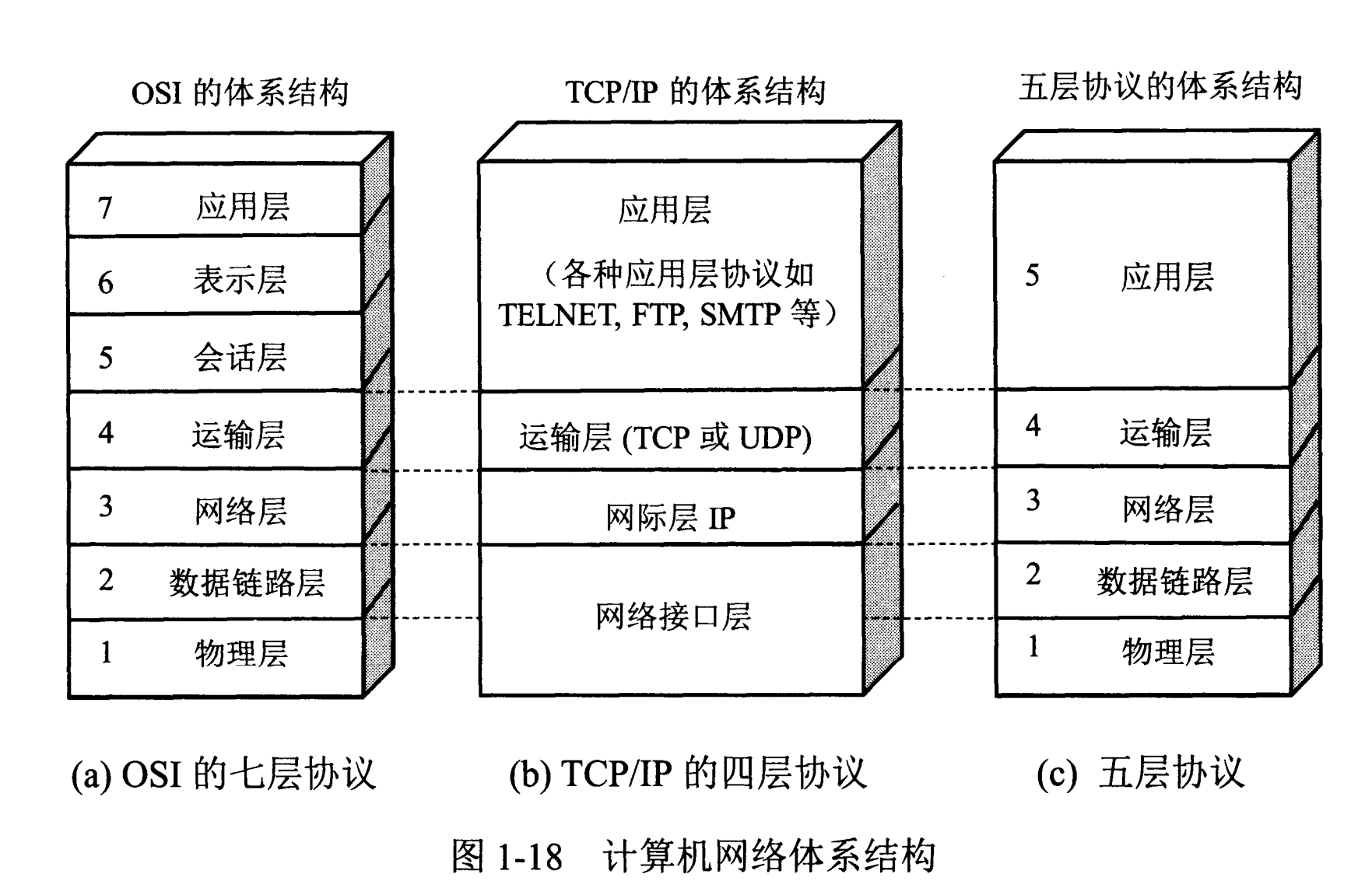 計算機網絡的概念?