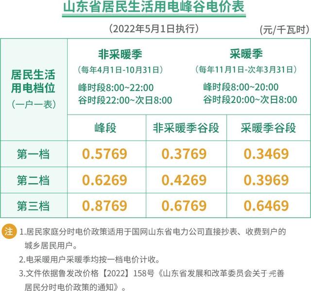 電費交了怎么恢復供電圖解