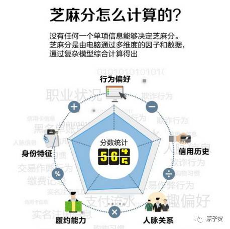 芝麻700以上會被國家認可嗎