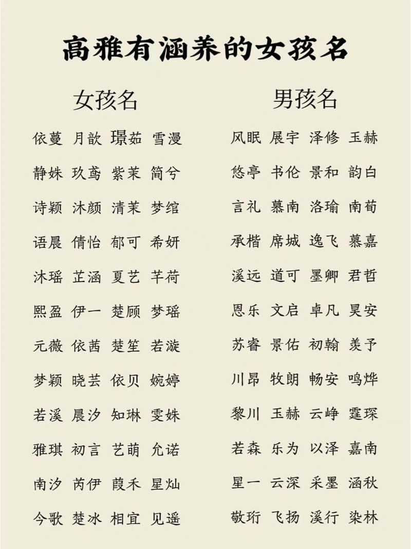女孩子取名用哪個字比較好