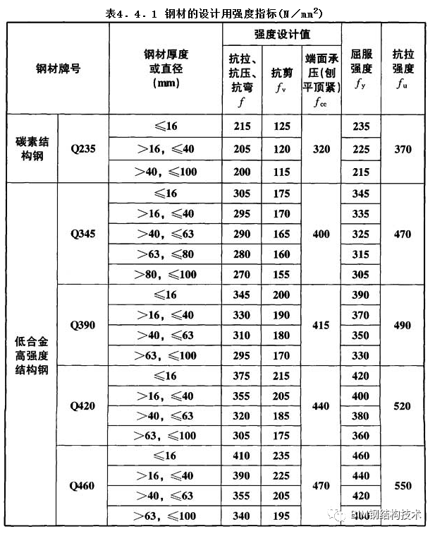 抗拉強度單位換算mpa=㎏mm2