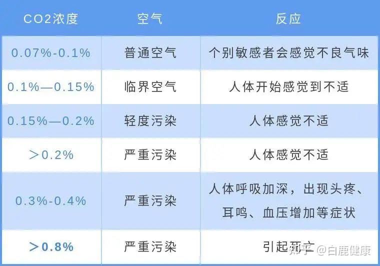 霧霾天對身體有哪些危害圖片