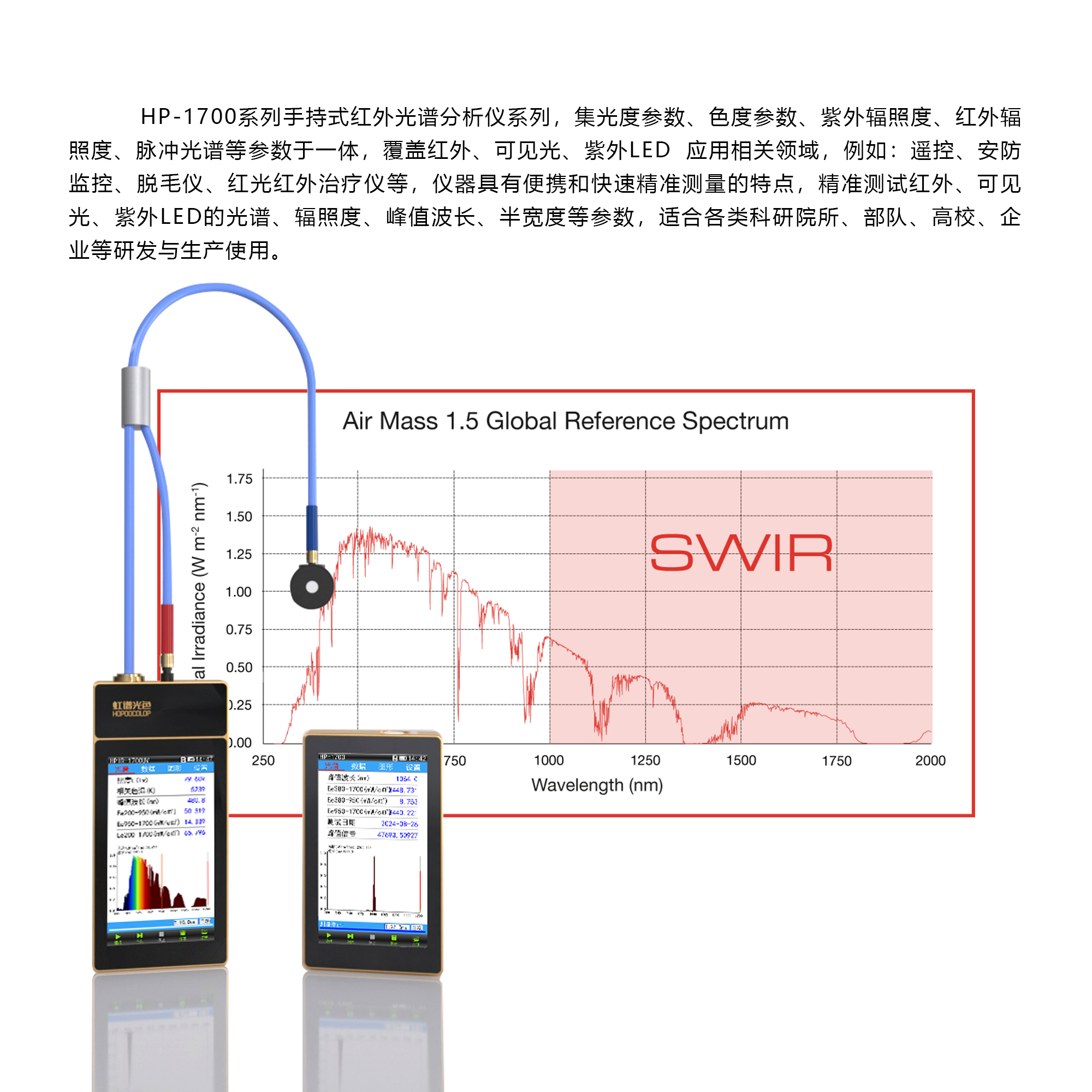光譜分析儀是干什么用的
