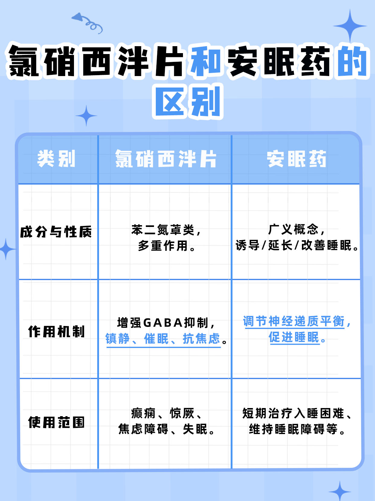吃多少安眠藥不會被叫醒嗎