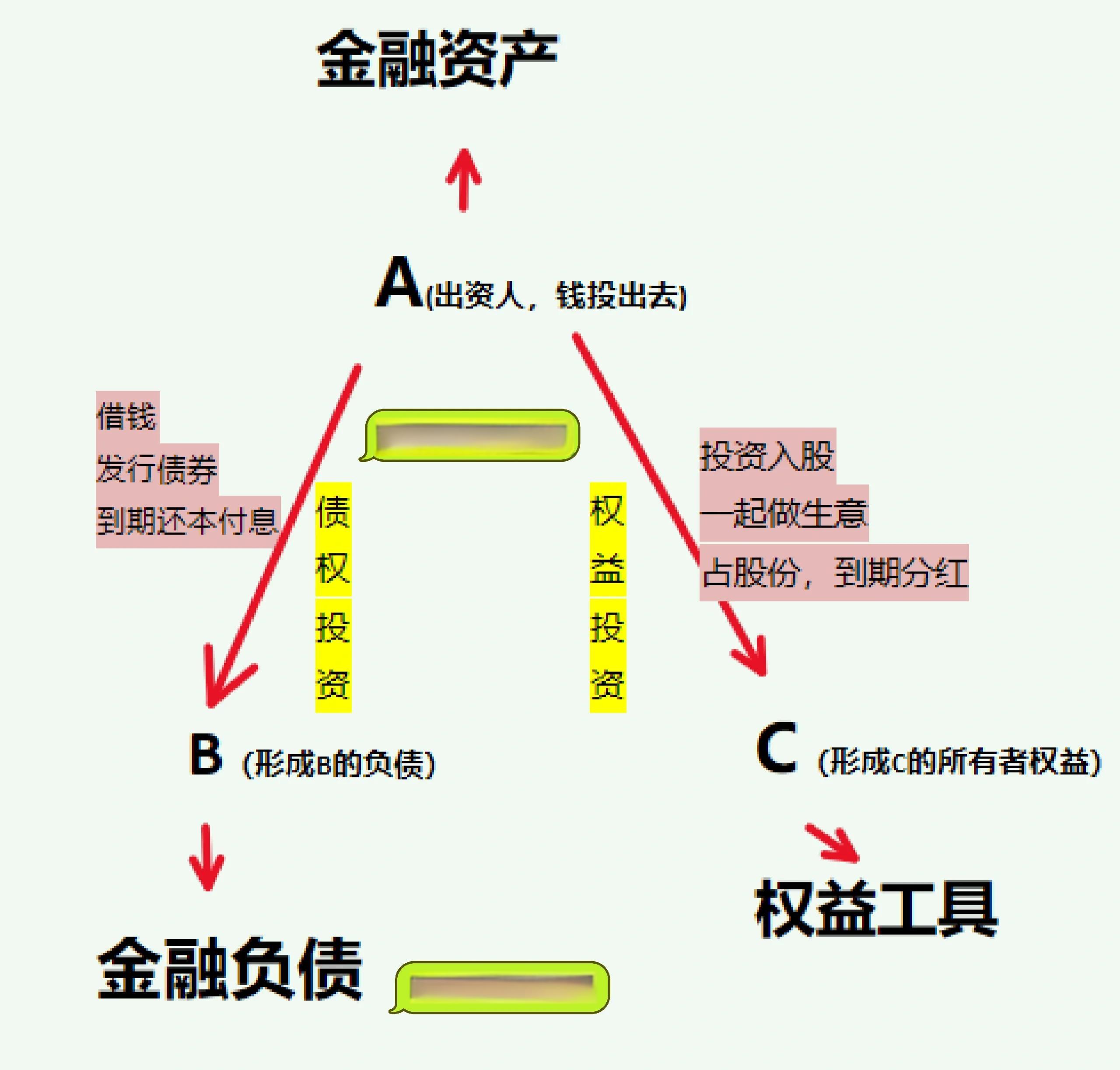 公司總資產(chǎn)是指什么
