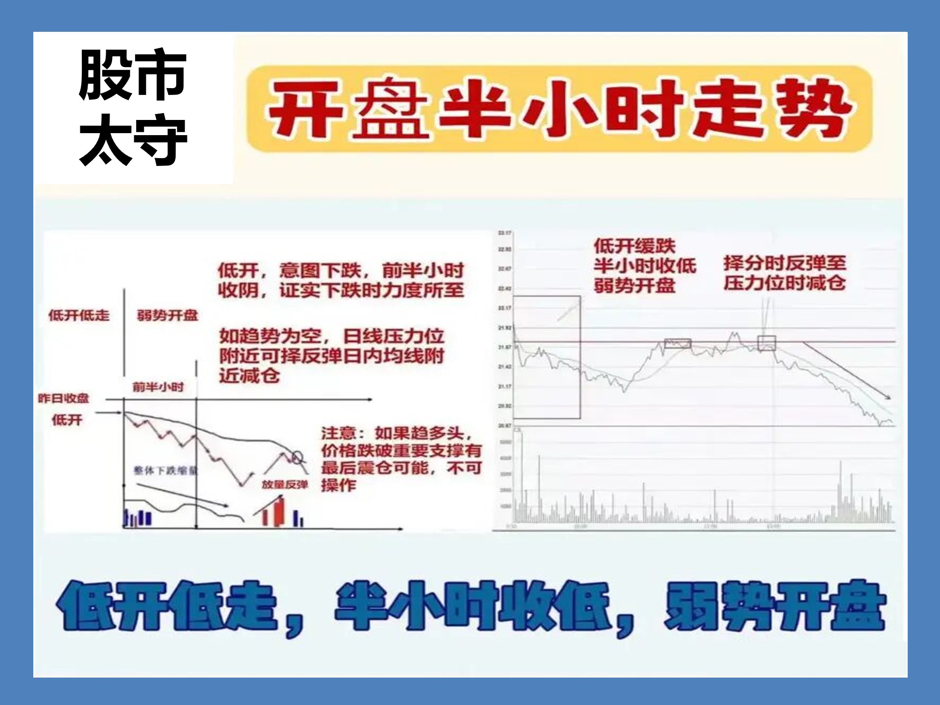 股市幾點到幾點上班