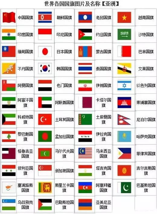 五星紅旗的來源歷史