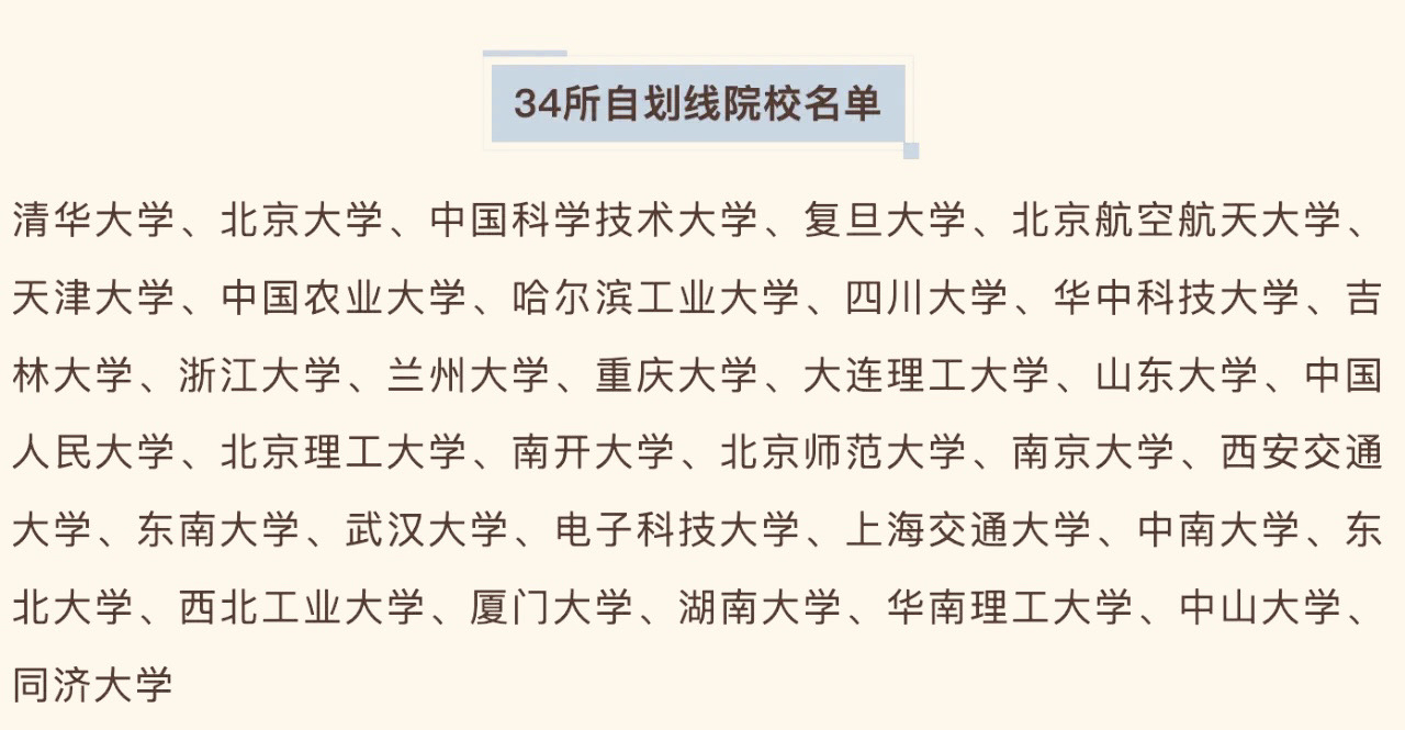 考研自主劃線學校難嗎