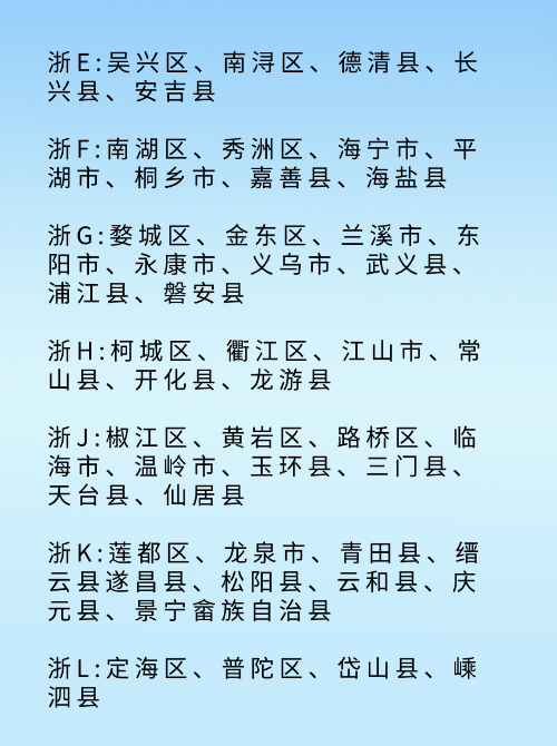 寧波是哪一個省