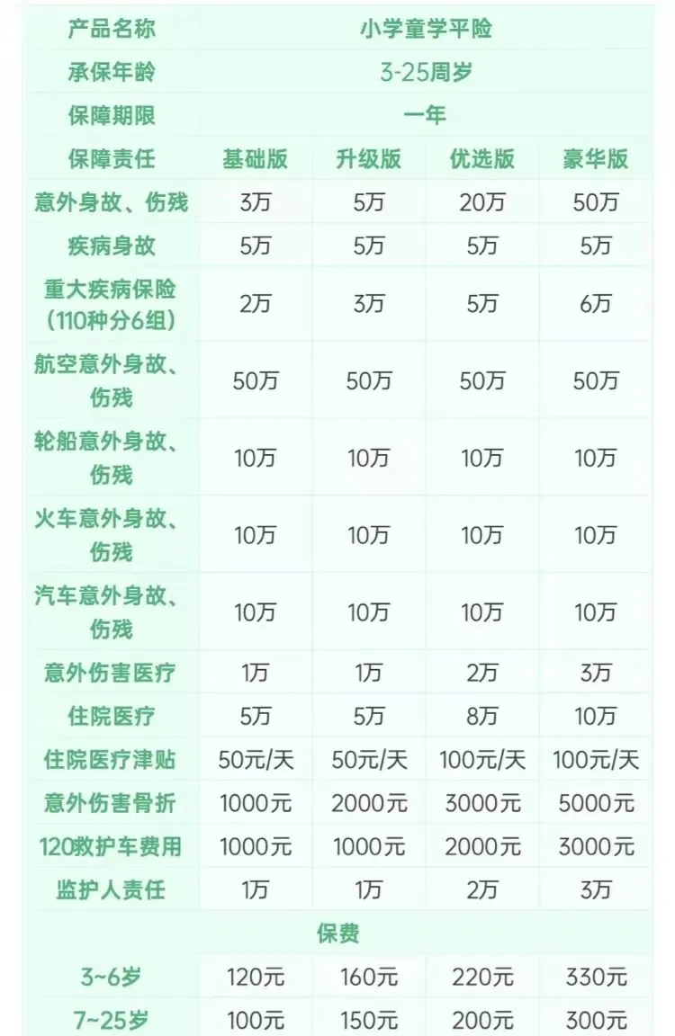 哪家學平險好