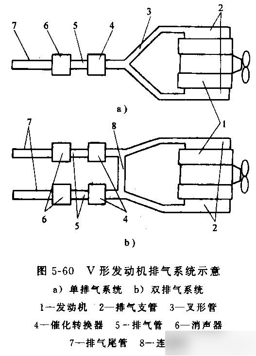 柴油機原理與構造