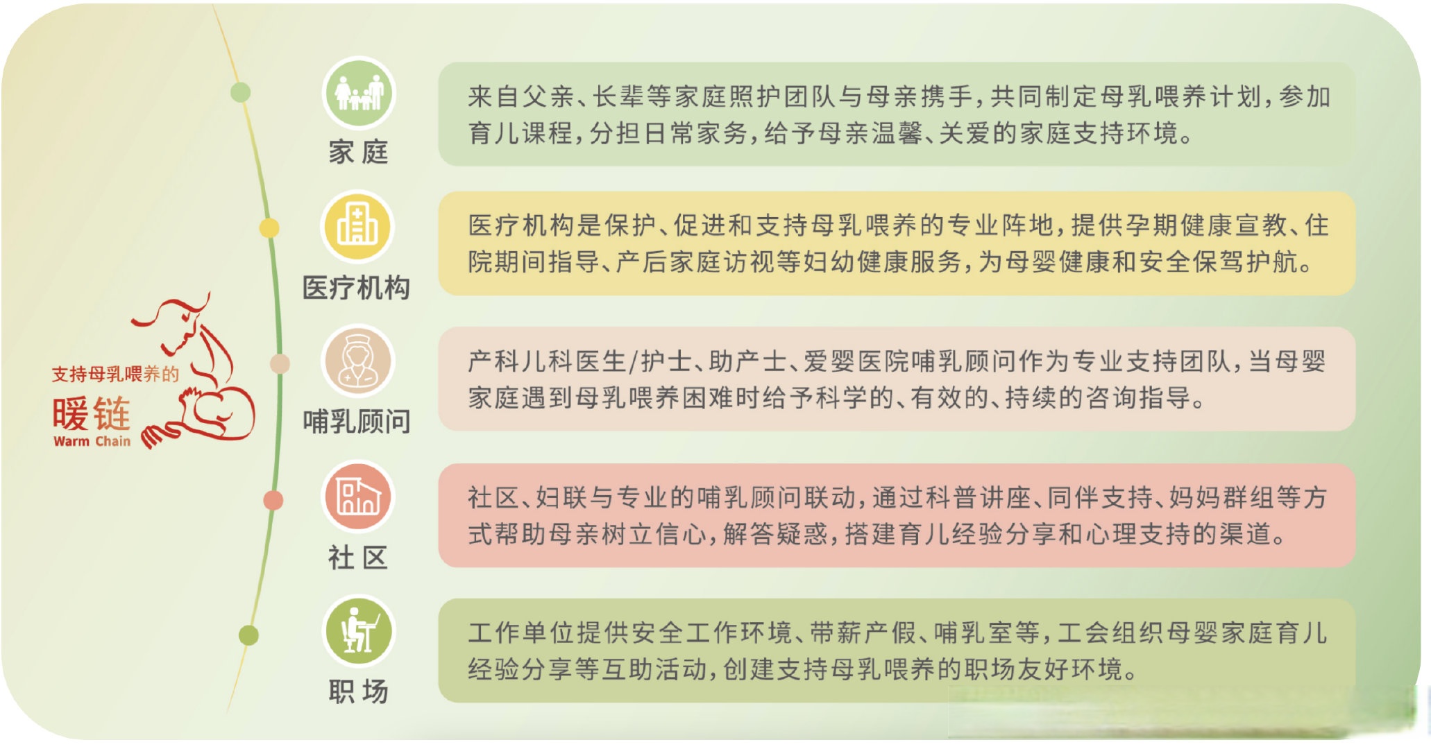 中國(guó)一般母乳喂養(yǎng)時(shí)間