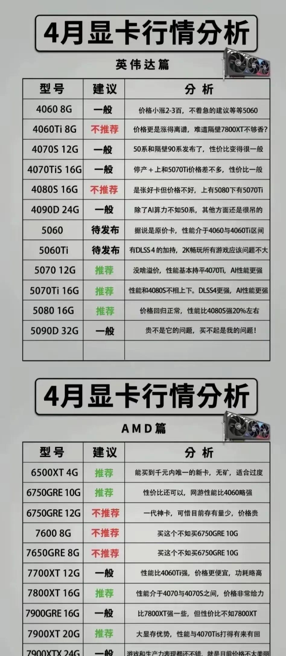 如何看顯卡的好壞視頻