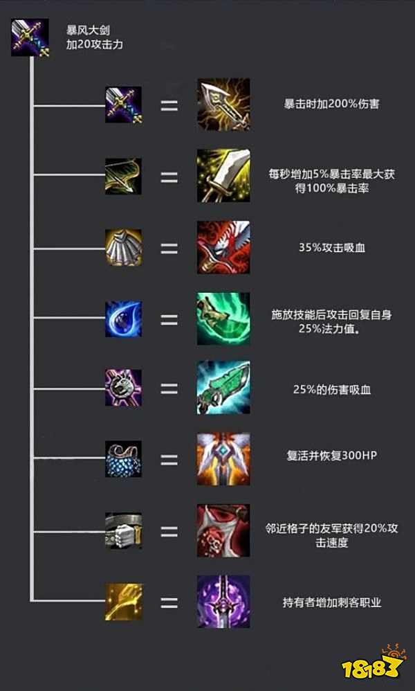 云頂之弈裝備攻略裝備怎么合成
