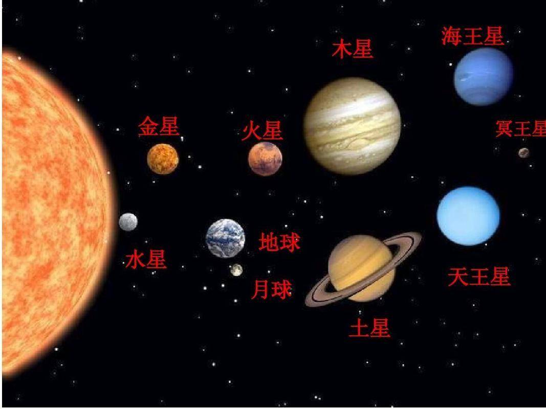 八大行星大小關(guān)系