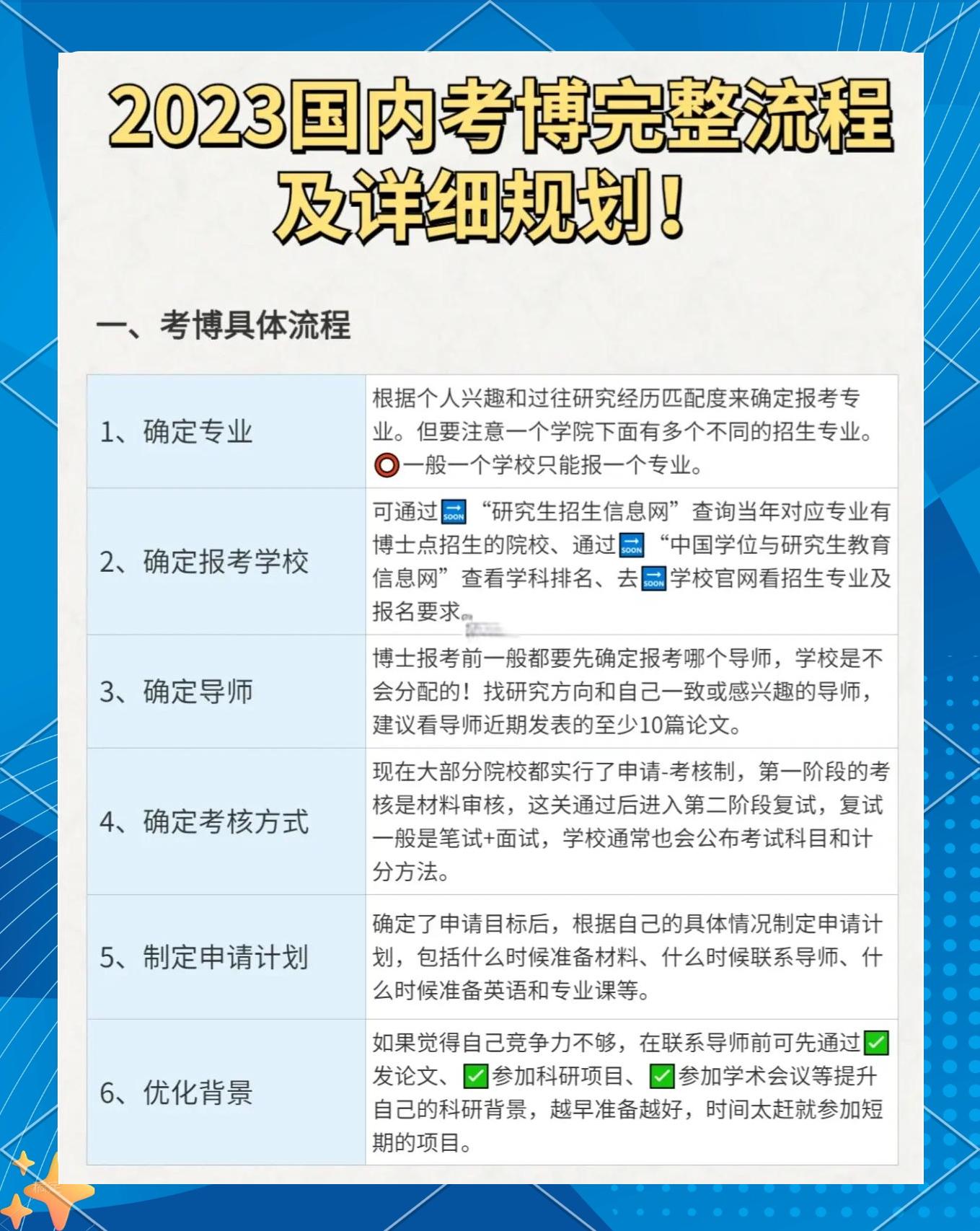 在職博士報考流程是怎樣的