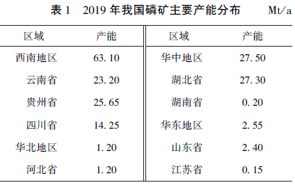 目前我國產(chǎn)能過剩的行業(yè)有哪些