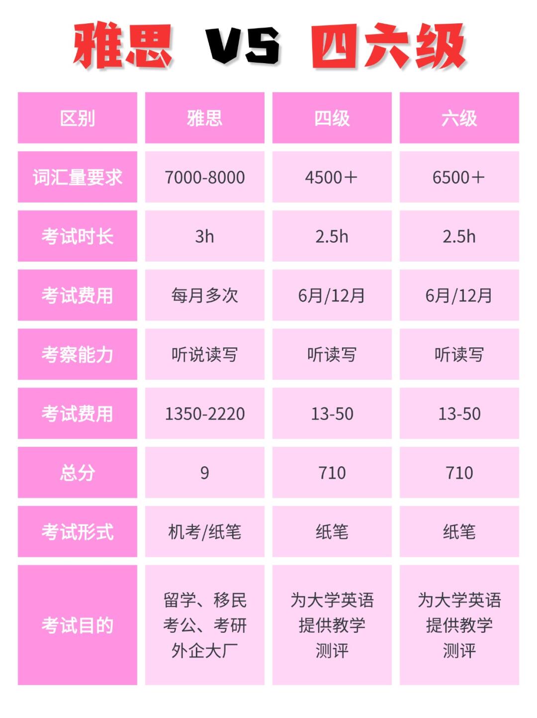 雅思成績6分算高嗎