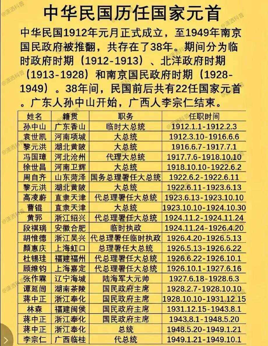 民國元年是什么時候?