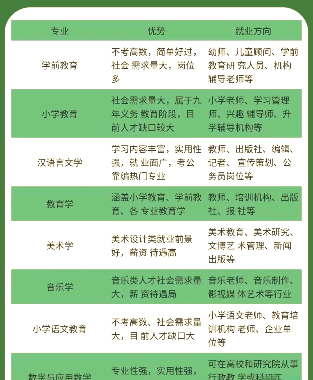 大學專業就業前景好的
