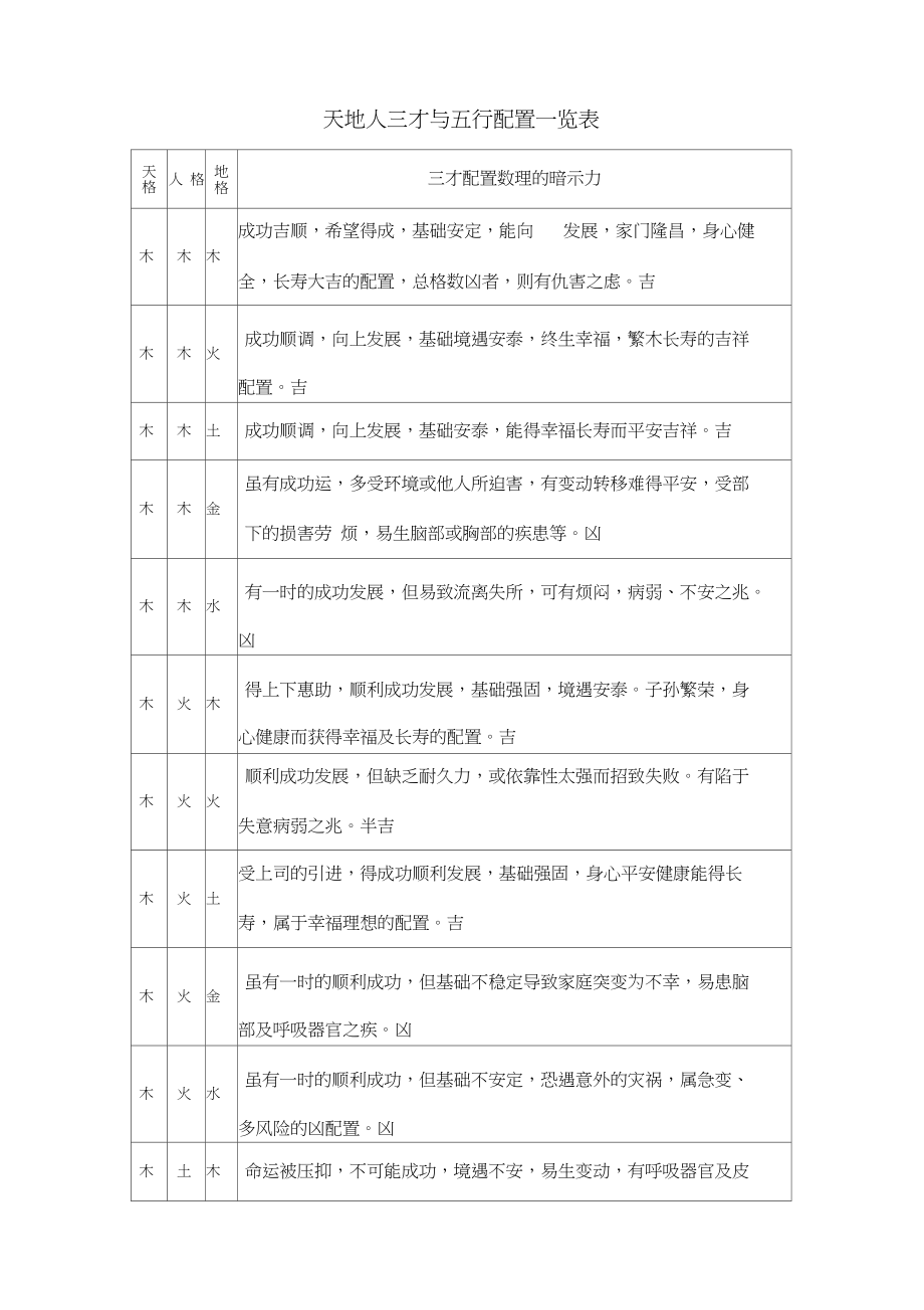 何為三才配置