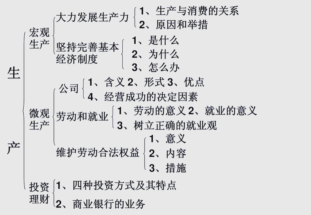 經濟學中的英文字母表示